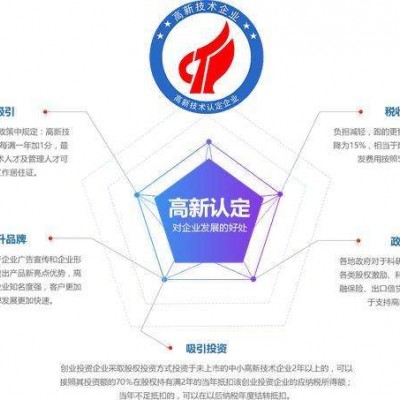 高企申请需要的时间