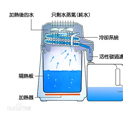 榆林蒸馏水神木蒸馏水大柳塔蒸馏水